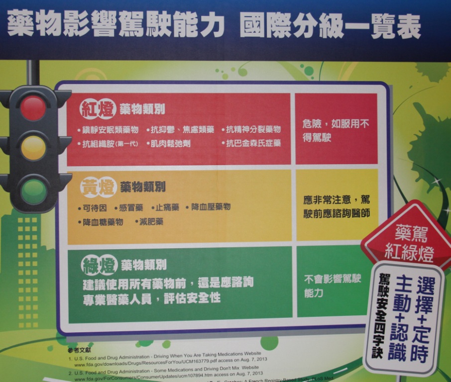 調查：藥駕可能比酒駕更危險