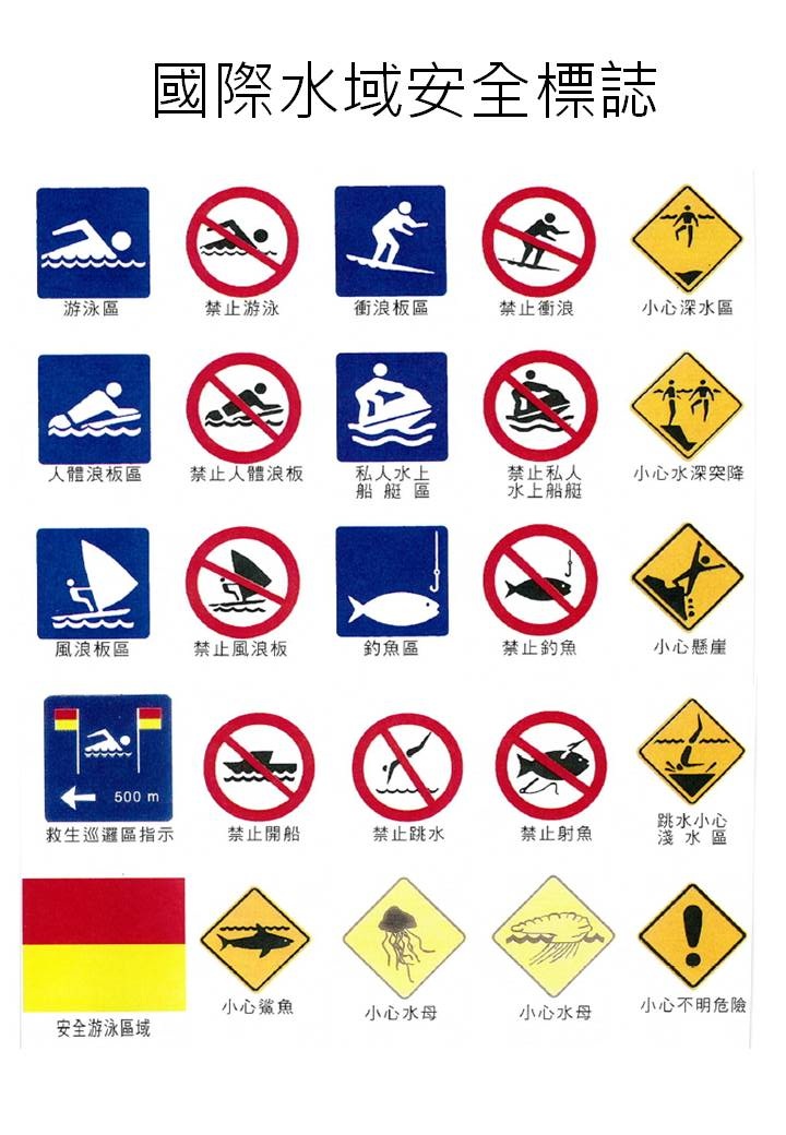 國際通用警告標誌。圖：中華民國水上救生協會提供