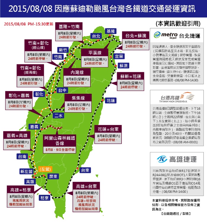 因應颱風來襲，鐵道交通8日下午3點半公布的最新營運狀況。圖：翻攝台鐵路透社粉絲專頁