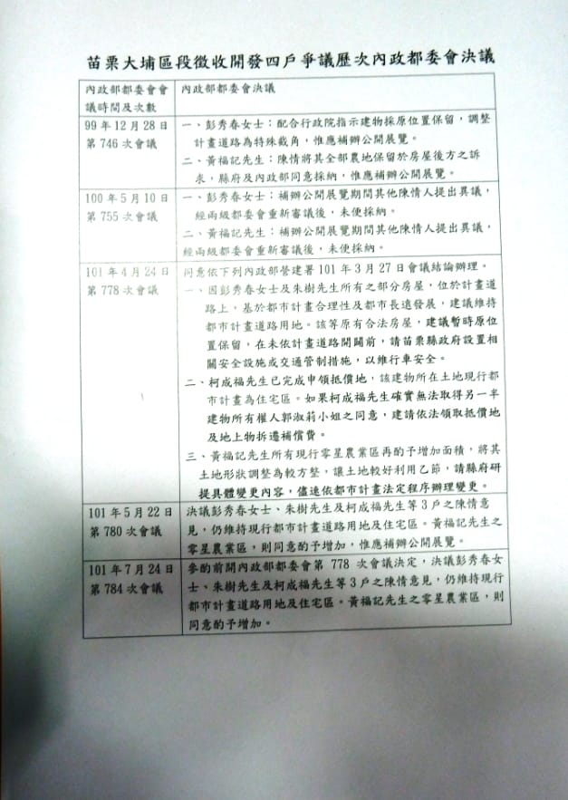 行政院今(5)日提供內政部都委會5次會議對於大埔4農戶的處置方式，確實建議只有1農戶因領了補償金而需立刻拆除，但該決議不被苗栗縣政府都委會所接受。表格來源：行政院提供