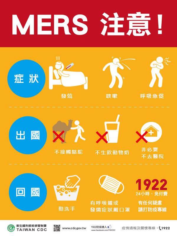 疾管署2日提升首爾旅遊疫情等級為2級，並呼籲民眾赴韓國需避免進入醫療院所。圖：疾管署提供

(二) 臨床、放射線診斷或病理學上顯示肺部實質疾病。