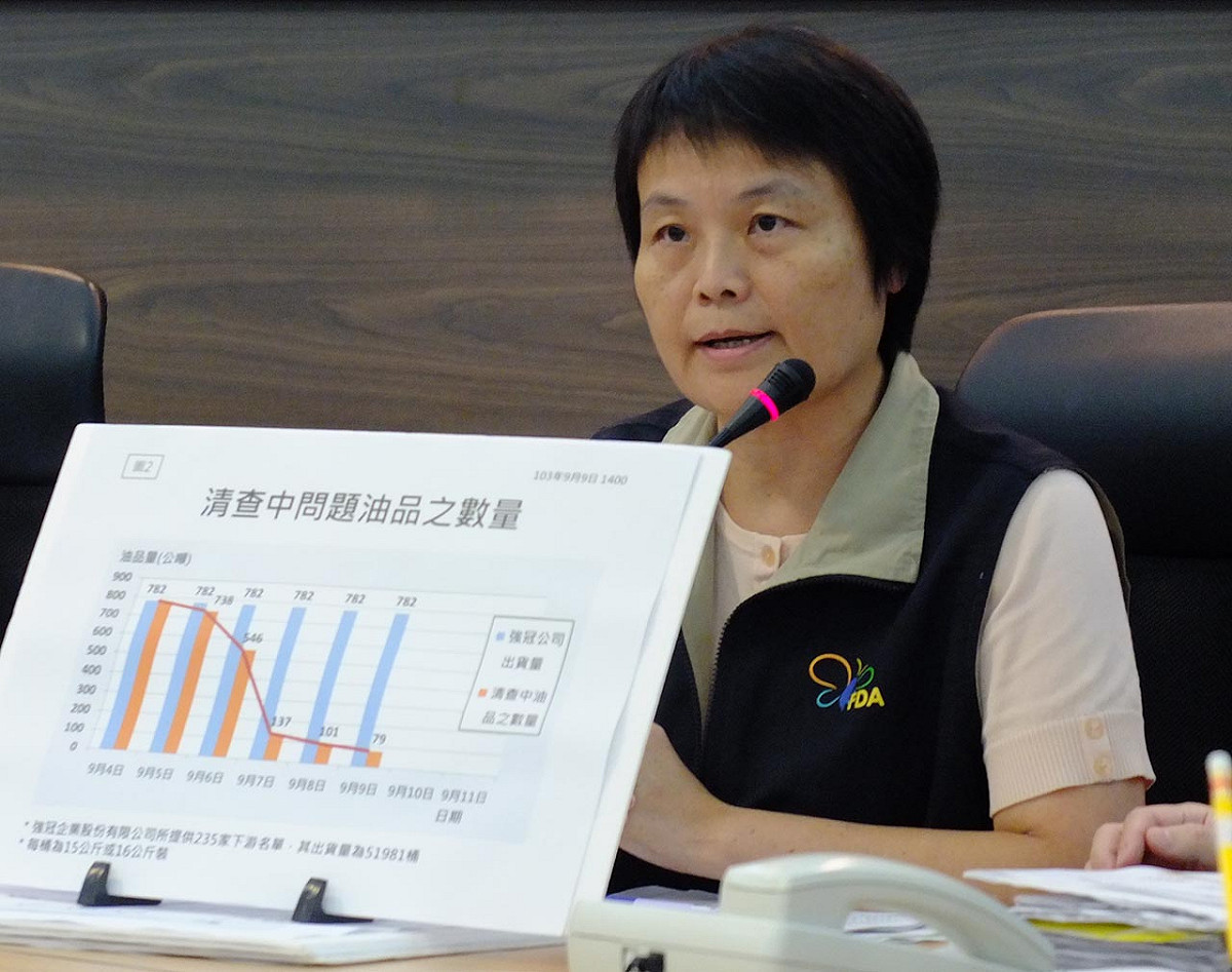 食藥署今(31)日公布27家油品大廠的稽查結果，僅有6家沒有問題。圖：翁嫆琄/攝