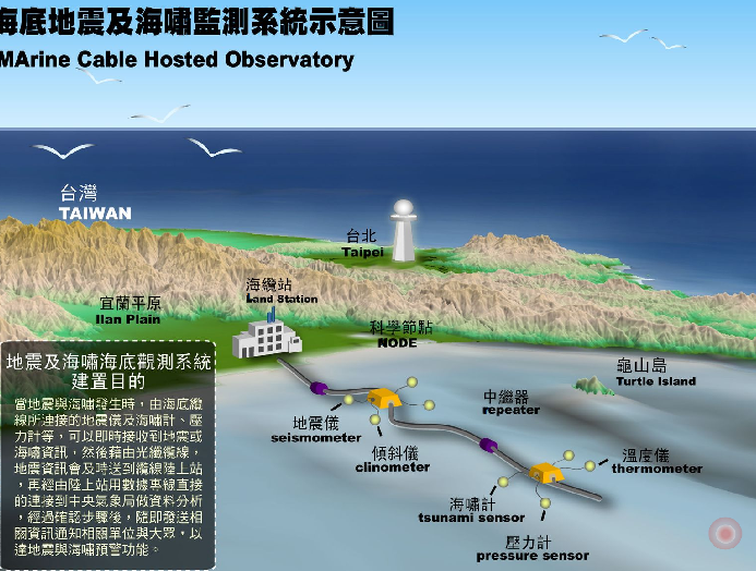 面對強震與海嘯的威脅，為了讓民眾有足夠的時間反應，學者力推「媽祖計畫」。圖片：王鼎鈞/攝