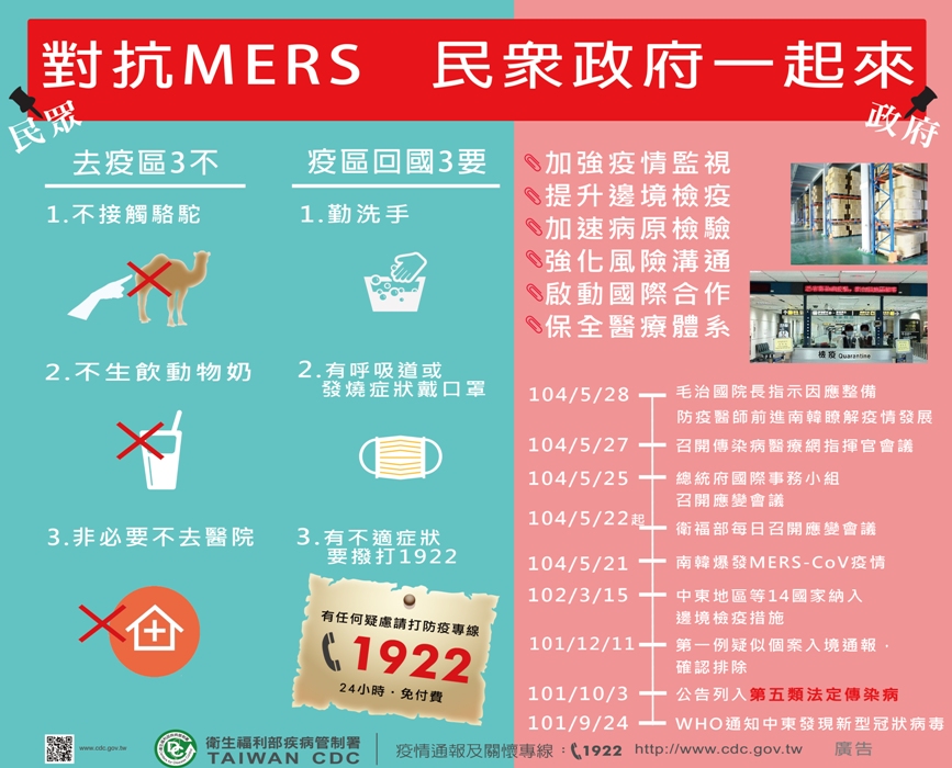韓國中東呼吸綜合症候群冠狀病毒感染症（Mers-CoV）疫情延燒，外交部3日中午提升首爾（含京畿道）旅遊警示燈號為黃色。圖：疾管署提供