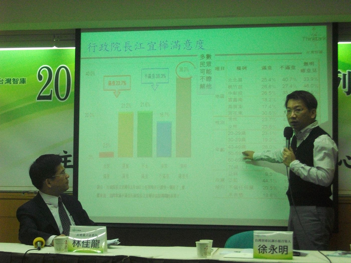 台灣智庫政策中心今（12）日公布馬政府支持度以及核四相關議題的民調，結果發現，有74%的民眾認為，如政府認定核四廠的安全有問題，不須經過公投，應立即下令停建。圖：涂鉅旻/攝