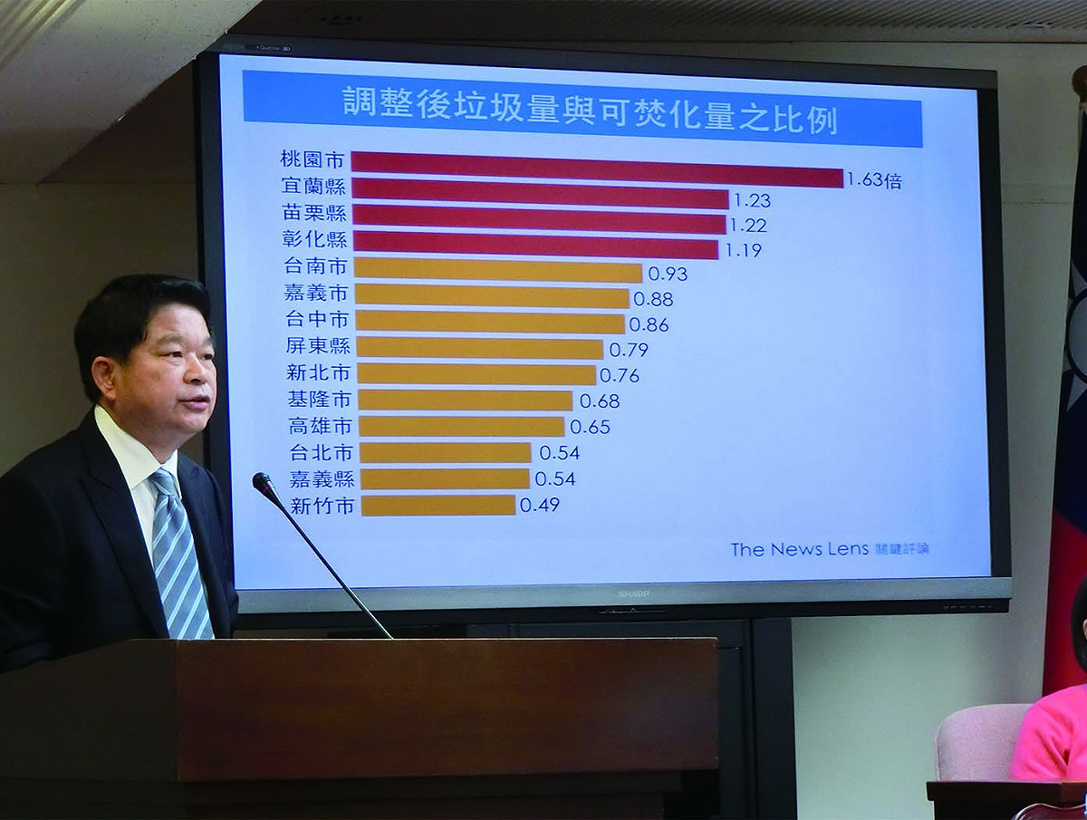 民進黨立委蔡煌瑯質詢環保署長魏國彥時，質疑各縣市焚化爐的本位主義嚴重，要求環保署出面解決。圖：楊淳卉/攝