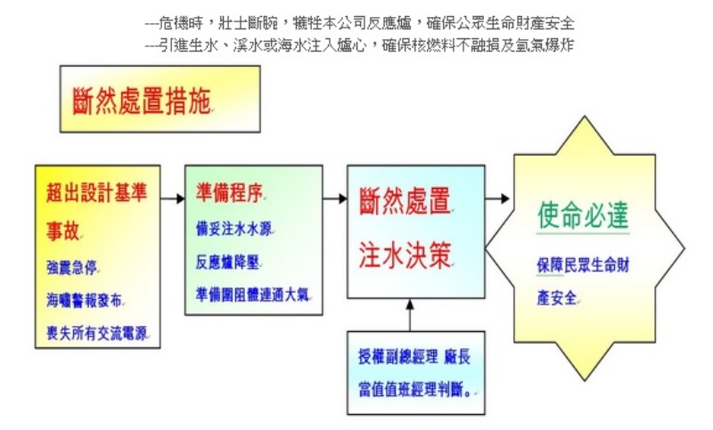 「斷然處置」的解說。圖：翻攝自台電公司官網