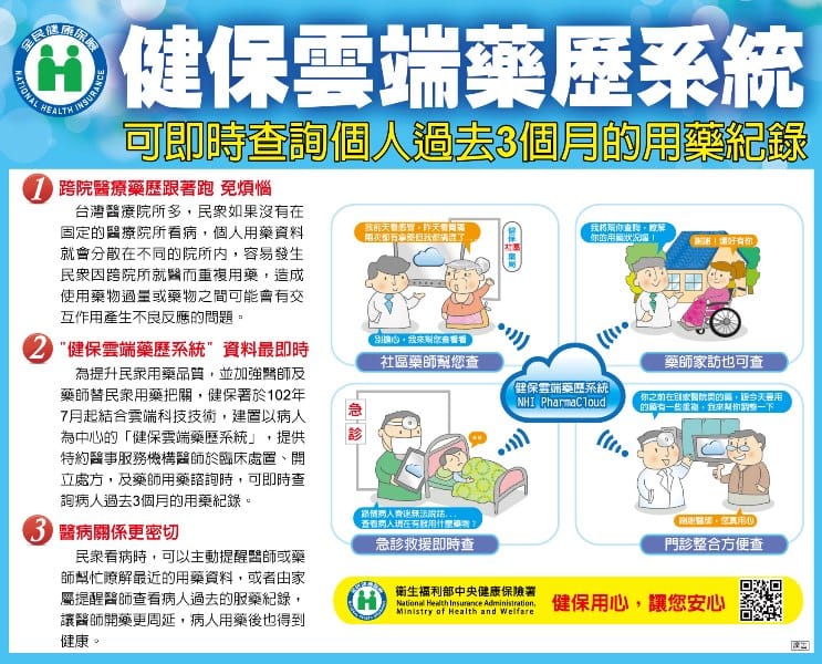 健保雲端藥歷讓用藥更安全