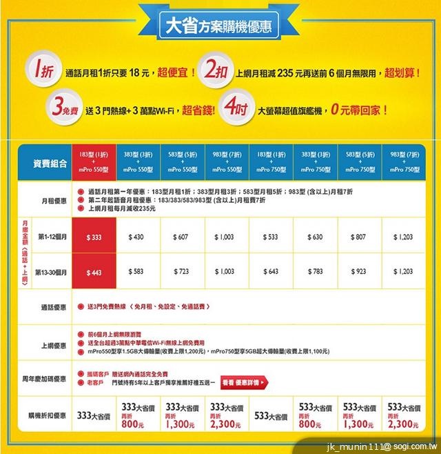 ▲中華電信大省方案。