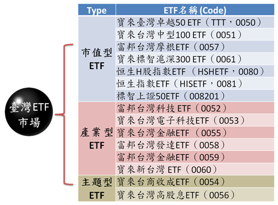 2011理財新主流－ETF投資股市輕鬆上手