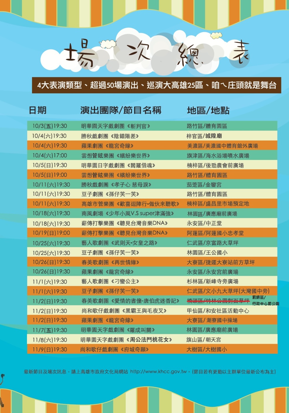 51場次「2014庄頭藝穗節」精彩巡迴
