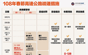 一圖掌握春節國道資訊！返鄉出遊不煩惱