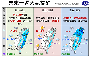 連兩波鋒面通過！一圖掌握未來一週多變天氣
