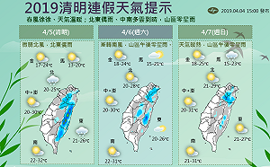 春風徐徐好天氣！一圖看清明連假適不適合出門玩