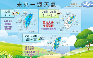 這場雨要下到什麼時候？一張圖看懂下週天氣變化