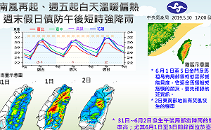週五白天溫暖偏熱！週末慎防午後強降雨