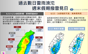 週末可以出門玩了！明起天氣回穩轉晴