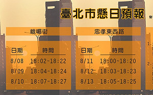 攝影好手再追一波！一圖掌握捕捉懸日美景最佳時機