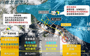 白鹿來搗亂！明東半部有雨 西半部7縣市高溫上看36度