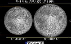 中秋隔天月才圓！今年中秋適逢25年來最小滿月