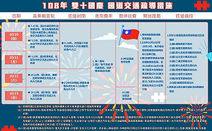 出發前必看！國慶連假國道疏運攻略一圖掌握