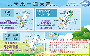 週末東北部留意短暫雨！未來一周天氣看這裡