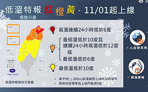冷也要分等級！低溫特報11月起採黃橙紅3色燈號示警