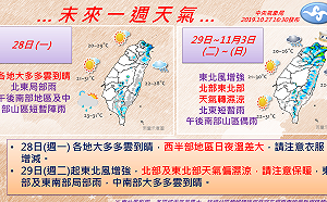 週二起北台灣轉濕涼！未來一週天氣一次掌握