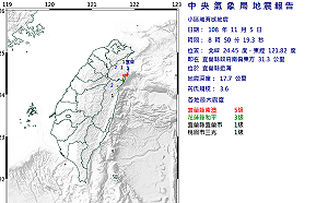 快訊》8：50宜蘭規模3.6地震！最大震度南澳5級