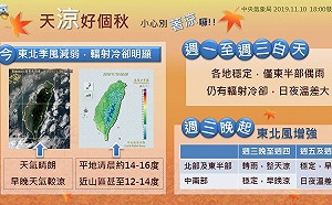 週三晚上北台灣轉濕涼！未來一週天氣一圖掌握