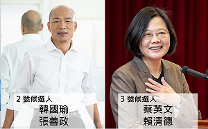 韓國瑜擾亂民調後 綠黨:蔡英文領先29.2個百分點