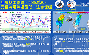 跨年記得穿暖帶傘！週二中部以北低溫下探14度