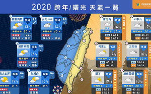 怎麼穿最適合!一圖掌握跨年夜、元旦最新天氣狀況