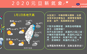 追日出注意保暖!一圖秒懂元旦天氣
