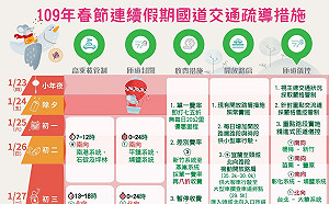 上路前必看！春節交管、疏運一圖秒懂