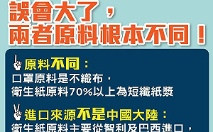 衛生紙原料拿去做口罩?經濟部闢謠:誤會大了!兩者原料根本不同