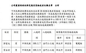 武漢肺炎》填假資料！協尋「郭富文、管永安」 新北居家檢疫2人失聯