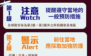 武漢肺炎》防疫先上路！自歐洲27國及杜拜返台者需居家檢疫14天