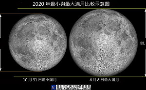 錯過再等5年！今年最大滿月今晚登場  苗栗以南賞月機會最高