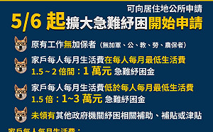 武漢肺炎》擴大急難紓困金明開放申請！五大重點一次看懂