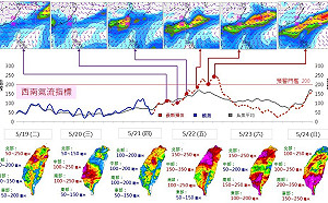 梅雨報到雨炸全台！一圖看懂未來一週降雨熱點