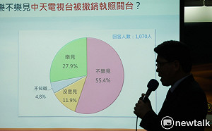 獨立機關不受政治干預？民調：超過5成民眾不相信