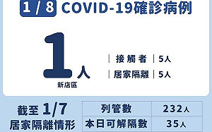 機場染疫再擴大 新店計程車司機打了3劑仍確診