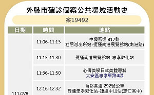 快訊》汐止手搖店員確診 北市足跡曝光：麵食館、屈臣氏、鶴茶樓