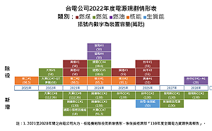 方儉觀點》為什麼我們有沒有從大停電中記取教訓？      