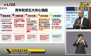新方案出爐 勞動部將應屆畢業生勞退提繳工資提高至4.2萬元 
