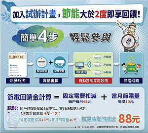 台電祭出「住商節電試辦計畫 」 省1度回饋10元