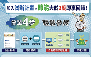 台電祭出「住商節電試辦計畫 」 省1度回饋10元