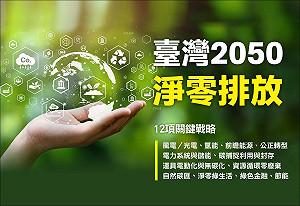 ETF投資》碳費子法八月底通過 哪些ESG ETF能掌握趨勢財?