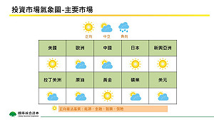 國泰證券8月觀點》降息來臨與地緣政治局勢影響 全球股市面臨潛在變化